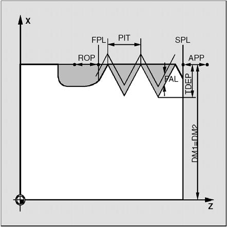 Cykle 9.5 Cykle toczenia Objaśnienie parametrów Rysunek 9-63 PIT i MPIT (wartość i wielkość gwintu) Skok gwintu jest to wartość osiowo-równoległa i jest zadawana bez znaku.
