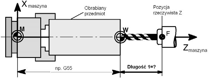 Ustawianie 3.