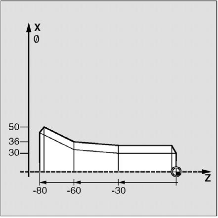 Cykle 9.5 Cykle toczenia Rysunek 9-74 N10 G95 T5 D1 S1000 M4 N20 G0 X40 Z10 N30 CYCLE98 (0, 30, -30, 30, -60, 36, -80, 50, 10, 10, 0.92,,,, 5, 1, 1.