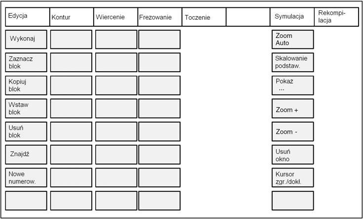 Programowanie obróbki części 6.2 Edycja programu obróbki - zakres czynności obsługowych program 6.