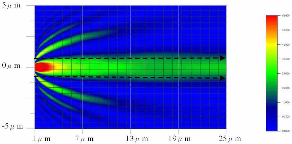 Moża tak obrać parametry geometryce struktur (okres w prypaku siatki metalowej [46] lub współcyik ałamaia ielektryka w prypaku kompoytowych struktur łożoych elemetów ielektrycych pokrytych metalem