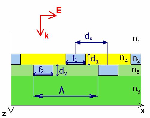 6.. Geometria agaieia 73 presuiętych wglęem siebie o mieroe pomięy śrokami elemetów. Siatki metalowych obu warstw.