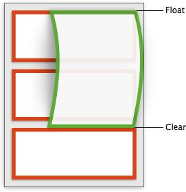ZAPOBIEGANIE OPŁYWANIU (CLEAR) Przerywanie przez clear Ponieważ obiekty z float są wyjęte z normalnego biegu dokumentu, mogą rozciągać się nad kilkoma innymi np.
