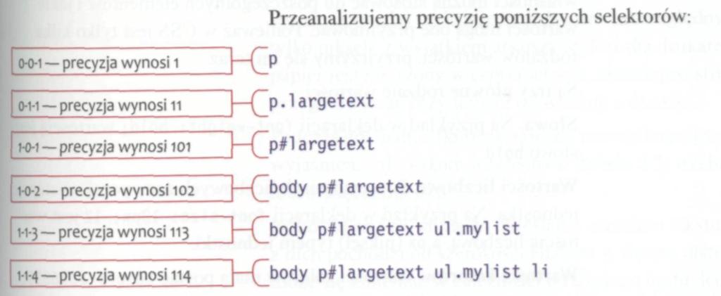 II. Kaskadowość i