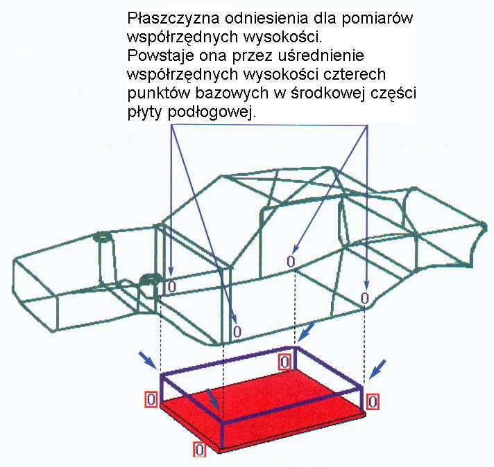 Rys. 22