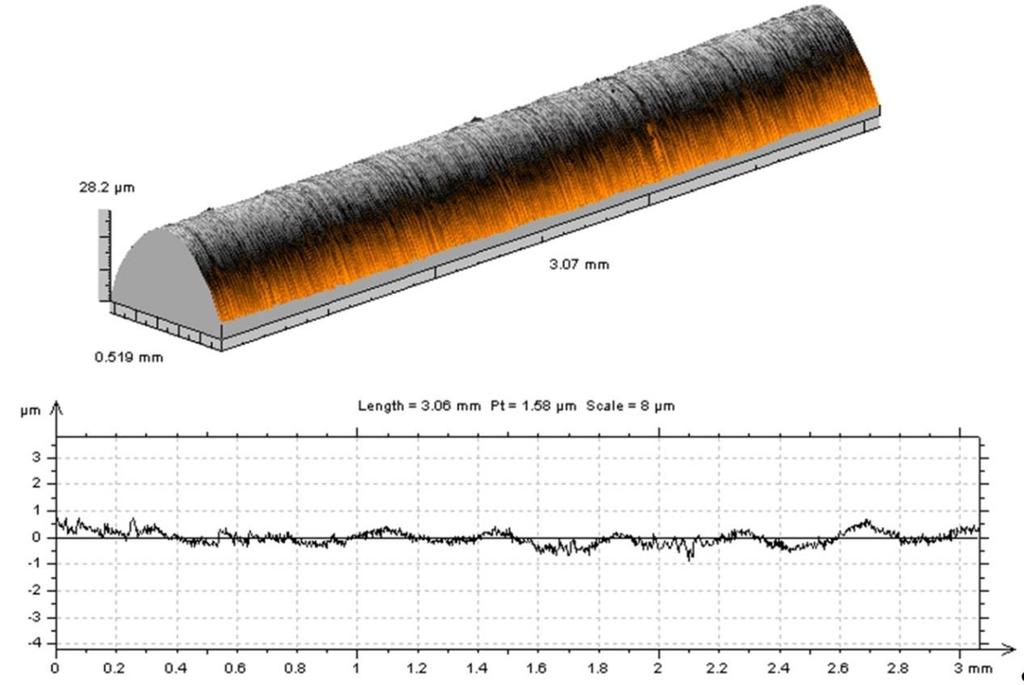 Rys. 4.15. Profile 3D i 2D powierzchni obrobionej dla posuwu f = 5 μm i prędkości skrawania v c = 90 m/min.