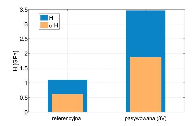 hipoteza alternatywna H 1 : μ 1 μ 2.