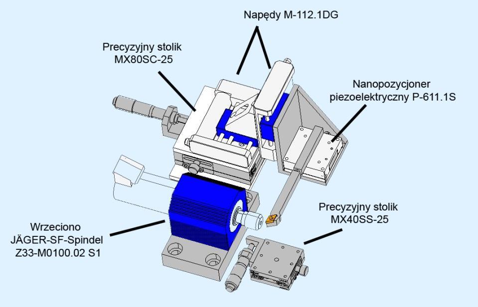 przez dwa stoliki nastawne M112.DG. Opisana konfiguracja stanowiska została przedstawiona na rys. rys. 3.2 [108]. Rys. 3.1. Schemat 3D zaprojektowanego stanowiska badawczo dydaktycznego.