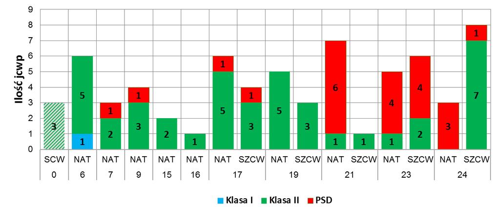 dącym pod wpływem procesów torfotwórczych czyli o podłożu organicznym. W związku z tym zawartość substancji organicznych w tego typu rzekach jest naturalnie podwyższona. b.