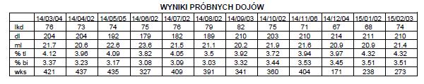 każdorazowej zmianie np. sianokiszonki. Pozwala to na bieżąco skorygować dawkę. 4.