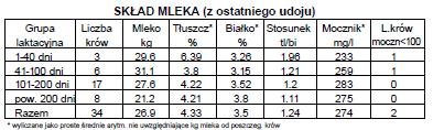 Zawarte tu wiadomości pozwalają nie tylko na ocenę prawidłowości dawki pokarmowej ale wskazują także na niebezpieczeństwa jakie niesie błędne, niezbilansowane żywienie.