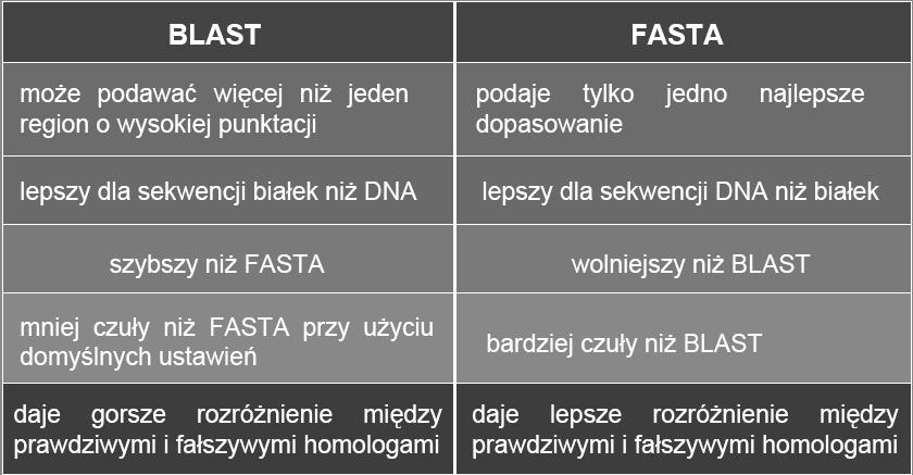 1. słowa - BLAST vs.