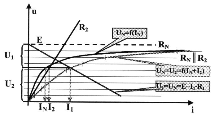 Rysunek 6 Graficzne wyznaczanie wartości napięć i prądów w układzie z połączeniem mieszanym Rozwiązanie układu