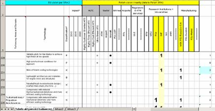 National SRA - Methodology