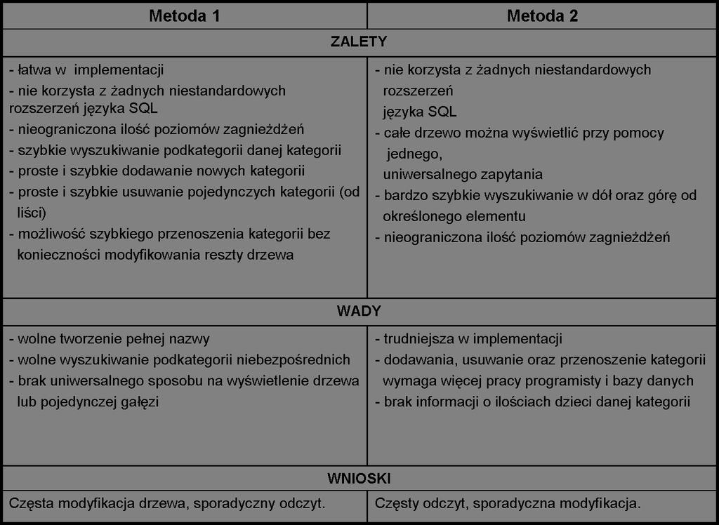 Wnioski Bibliografia: 1. http://www.eioba.