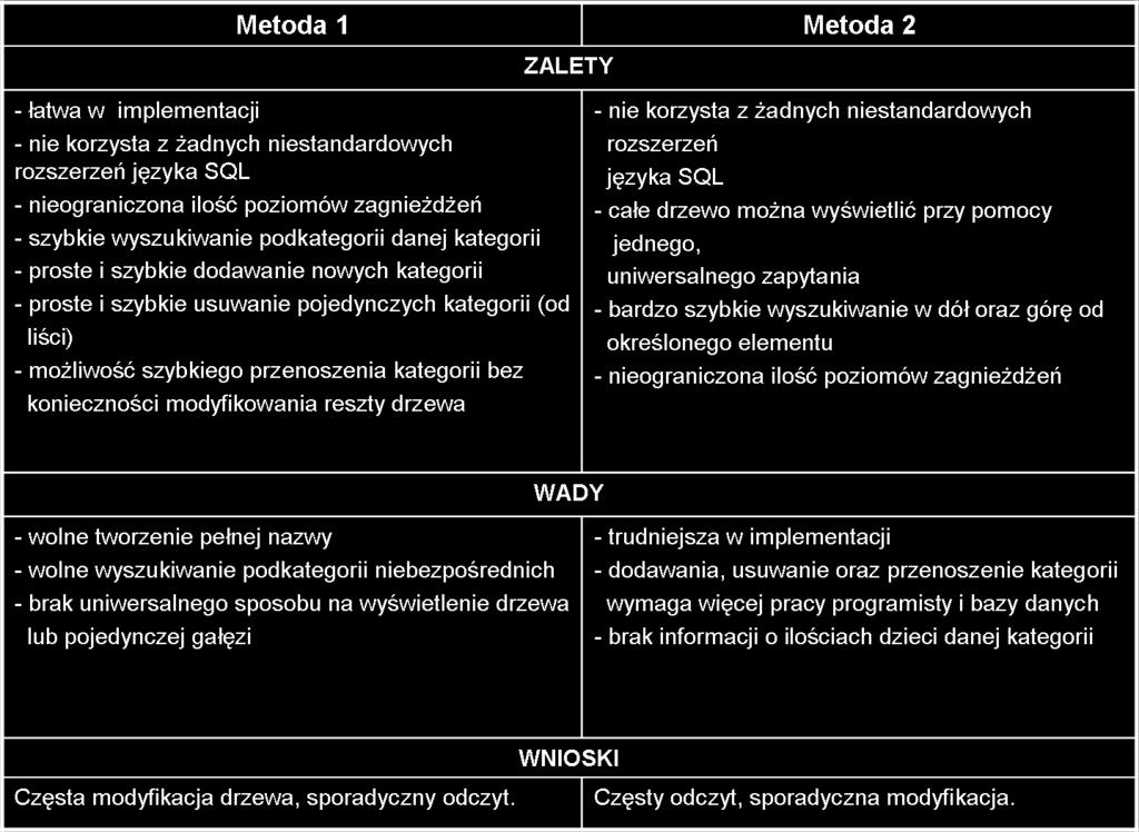 pl/2008/02/17/drzewa-kategorii-w-sql-i-php-metoda-ip/ 3. http://dev.