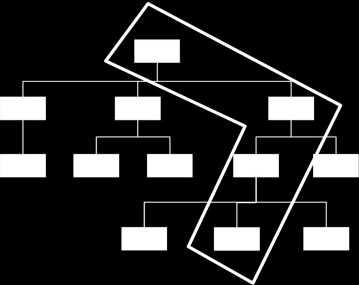 Również ten SQL nie jest uniwersalny i wymaga wielokrotnych złączeń tabeli w zależności od ilości poziomów drzewa. SELECT t1.nazwa AS p_1, t2.nazwa as p_2, t3.nazwa as p_3, t4.