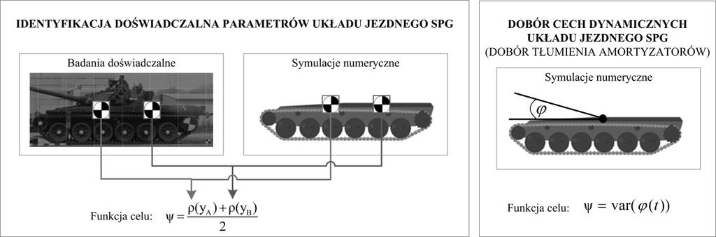 2. Badania doświadczalne Rys.