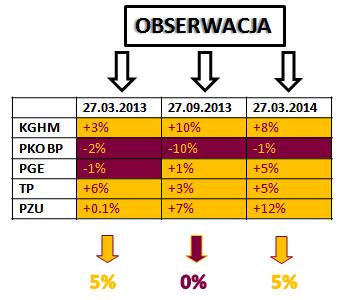 ANALIZA SCENARIUSZOWA Scenariusze zostały zaprezentowane jedynie w celach ułatwienia zrozumienia charakterystyki umowy i nie mogą stanowić wyznacznika kształtowania się wartości koszyka w przyszłości.