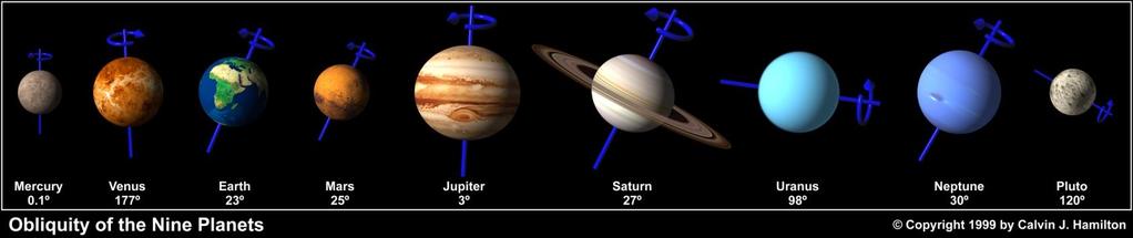 Układ słoneczny Słońce jest okrążane przez 8 planet, które poruszają po prawie kołowych orbitach położonych mniej więcej w jednej płaszczyźnie,