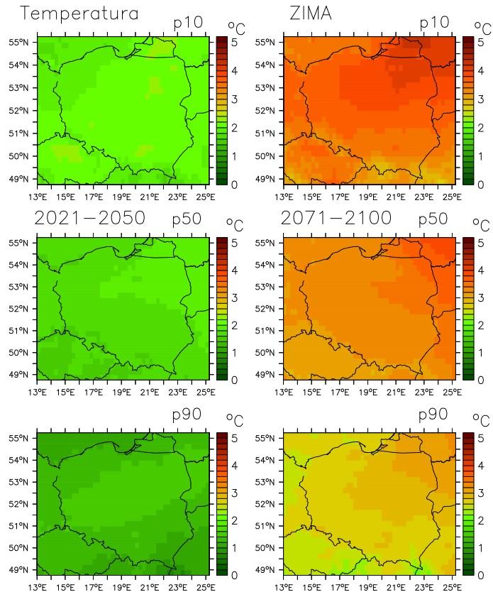 Rys. 1. Różnice wartości percentyli (10., 50., 90.