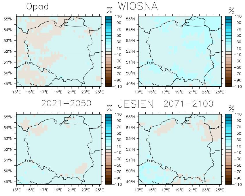 Ponadto dobrze widoczne jest zmniejszenie opadu pod koniec stulecia latem, największe na południowym