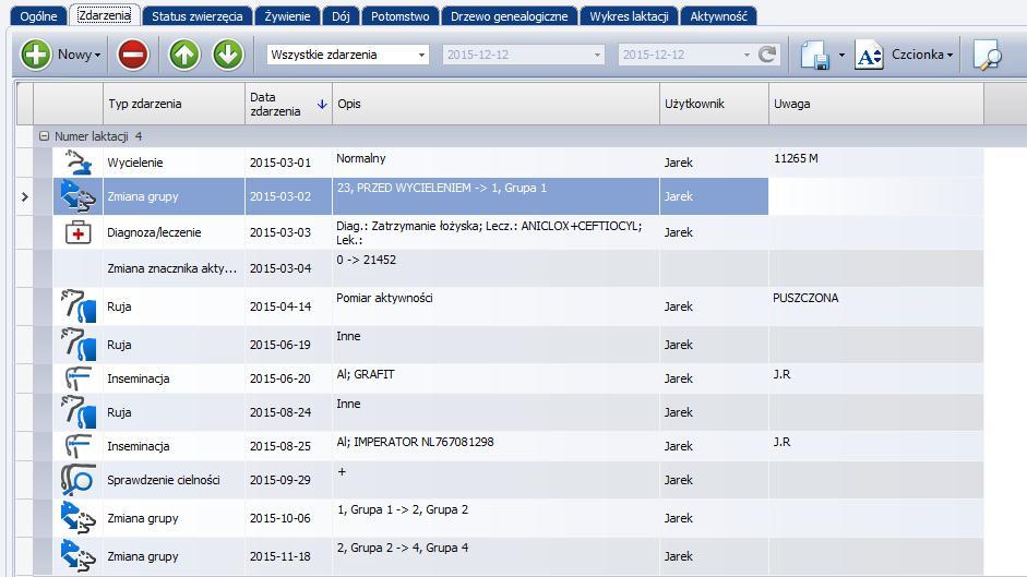 Rys. 7. Zdarzenia w systemie zarządzania komputerowego Dzięki systemowi możemy zarządzać rozrodem, ma to istotny wpływ na wszystkie wskaźniki produkcyjne stada i osiągane dochody.