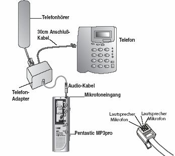 Podłączenie oddzielnych urządzeń. Oddzielny mikrofon Połączyć dołączony mikrofon z wejściem mikrofonu. Przy podłączonym oddzielnym mikrofonie, mikrofon wewnętrzny będzie odłączone.