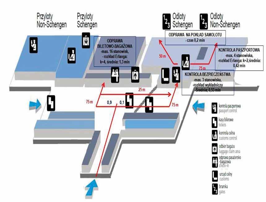 Na rysunku zamieszczono schemat terminala pasażerskiego Portu Lotniczego Poznań Ławica (stan z 2010r.), na schemat naniesiono najważniejsze rozpoznane dane wejściowe. Rys.2. Schemat terminala pasażerskiego Portu Lotniczego Poznań Ławica 2010 r.