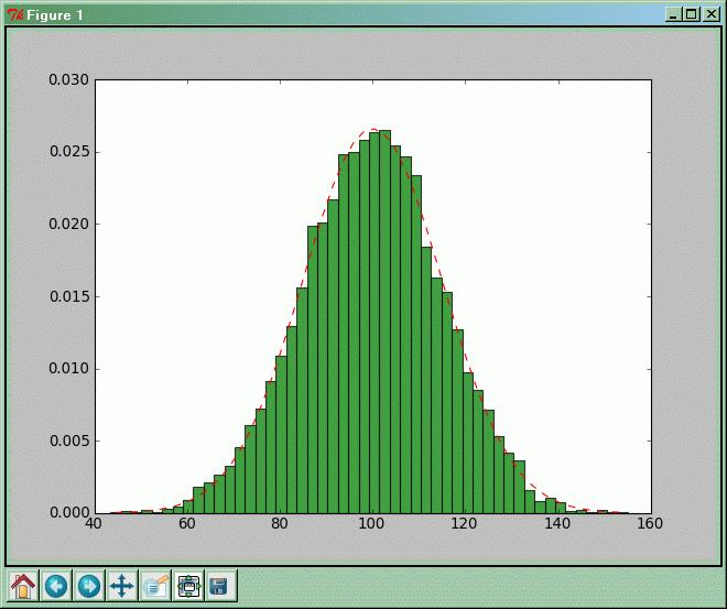 Wizualizacja zawartości tablicy dwuwymiarowej import numpy as np A = np.arange(20) X, Y = np.