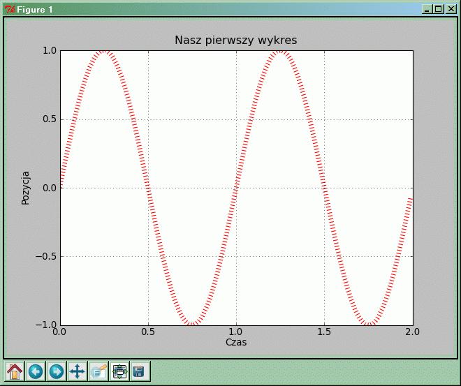 Jak to działa? W porównaniu z poprzednim przykładem pojawiło się na wykresie kilka drobnych zmian i ozdobników. W funkcji plot pojawiły się dwa nowe parametry: 1.