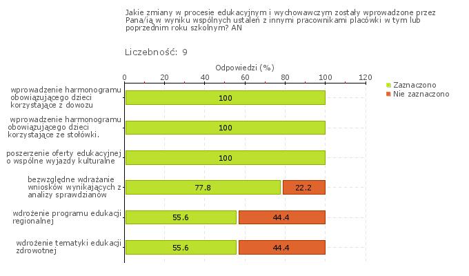 programie profilaktycznym, programie wychowawczym.