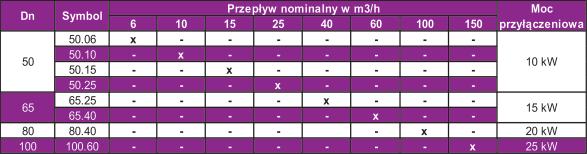 Rozwiązania konstrukcyjne i zastosowane materiały (zastosowanie podstawy z laminatu) pozwalają na eliminację efektu przemarzania zwyczajowo stosowanych