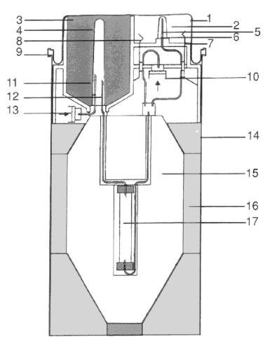 12. INSTRUKCJA PRZYGOTOWANIA PRODUKTÓW RADIOFARMACEUTYCZNYCH Schemat generatora Ultra-Technekow FM: 1 Górna pokrywa 2 Stacja elucyjna 3 Komora butelki z eluentem 4 Plastikowa osłona igły eluentu 5