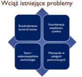 Prognozy ruchu lotniczego w Europie Wzrost ponad dwukrotny, w Europie środkowej trzykrotny Prognozy