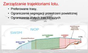 SESAR - zadania programu System Wide Information Management 1. Opracowanie systemu zarządzania ruchem lotniczym nowej generacji w Europie; 2.