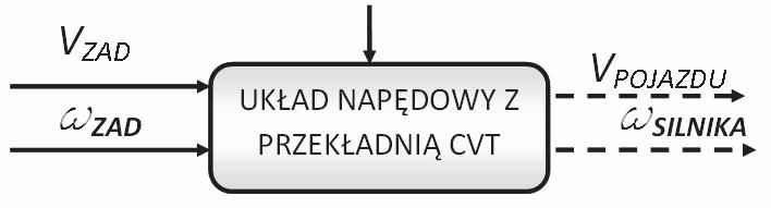 Koncepcja sterowania układem napdowym z przekładni CVT 71 T OP Rys. 1.