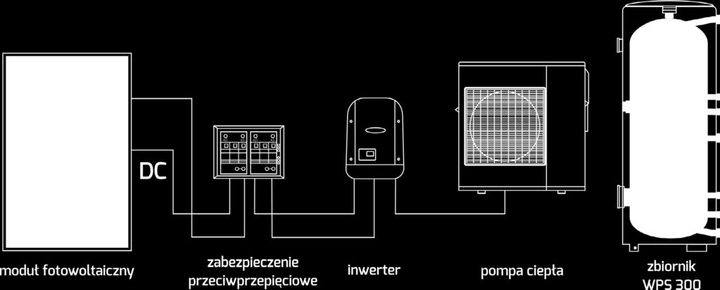 POMPY CIEPŁA BLAUPUNKT obowiązuj