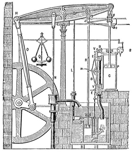 Maszyna, mechanizm Maszyna (w znaczeniu technicznym) urządzenie zawierające mechanizm lub zespół współdziałających mechanizmów, służące do przetwarzania energii albo do wykonywania określonej pracy