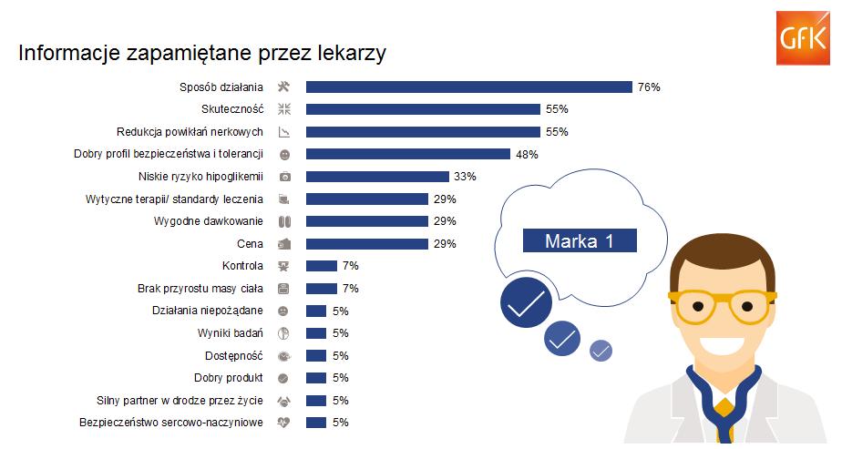 Dostarczane raporty