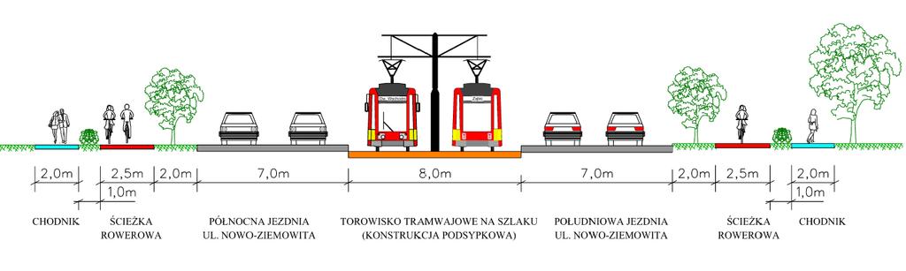 Przekrój pomiędzy Obwodnicą Śródmiejską a