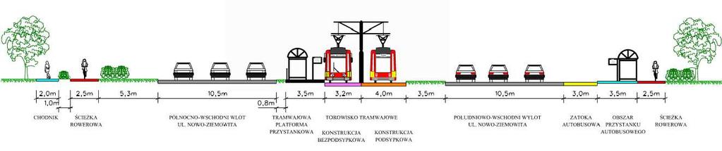 Przekrój przez wschodnie wloty-wyloty