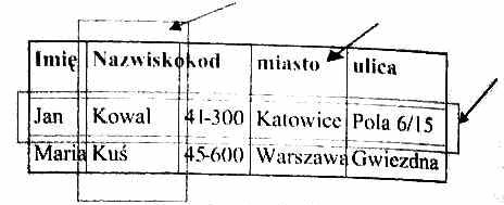 Zadanie 31 Z jaką najniŝszą efektywną częstotliwością taktowania mogą współpracować pamięci DDR2?