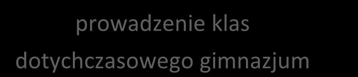 szkół w ośmioletnią szkołę podstawową (art.