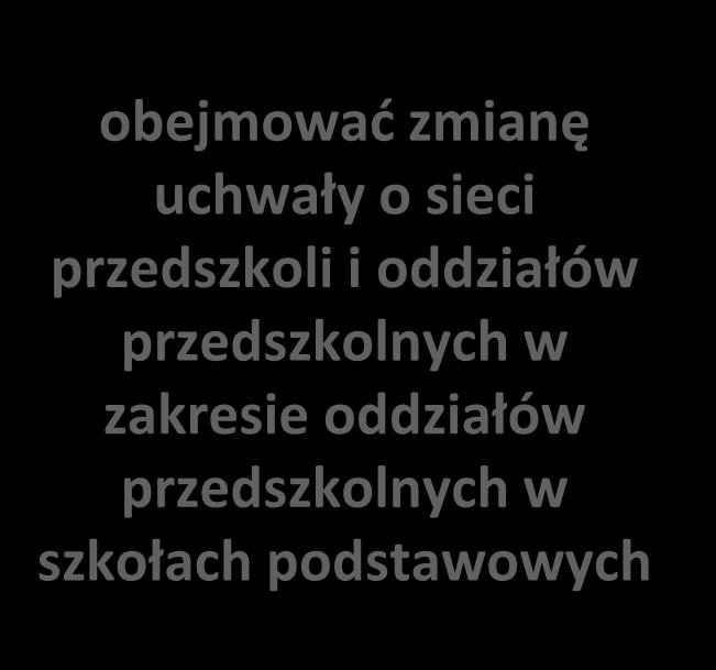 ośmioletnie szkoły podstawowe były szkołami: o pełnej strukturze