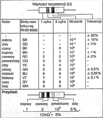 dużych rozmiarach, a szczególnie do rezystorów o dużej mocy