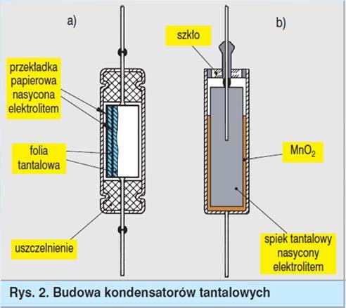 Budowa