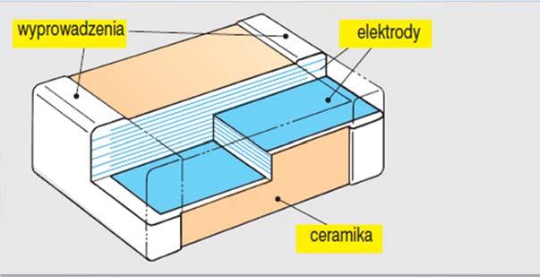 kondensatora wielowarstwowego,