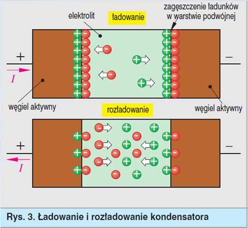 Przewodniki materiały przewodzące służą do prowadzenia prądu wzdłuż