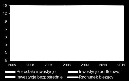 średnia dla 4 kwartałów)